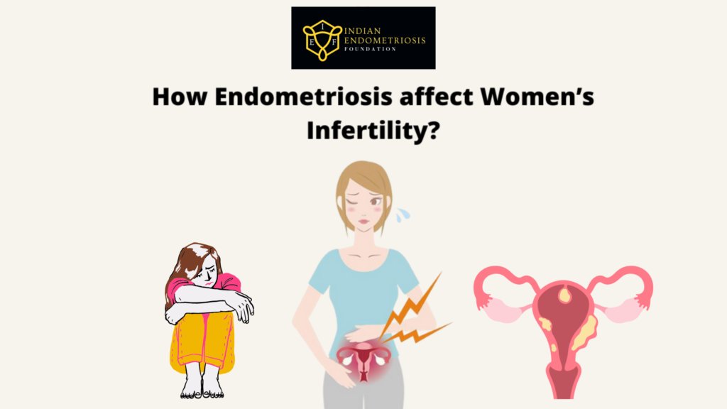 can endometriosis affect fertility?